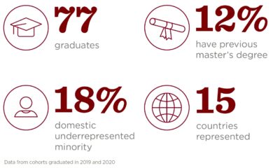 2021 CAPP graduate overview from Career Outcomes Report