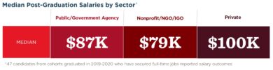 2021 CAPP Career Outcomes Report salary breakdown